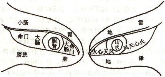 八廓學(xué)說(shuō)